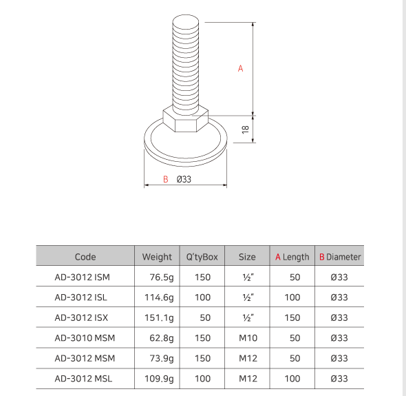 Leanmart qulity industrial product Standard Metal Adjuster