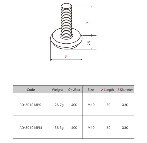 Leanmart qulity industrial product AD-3010MPS & AD-3010MPM Adjuster M10